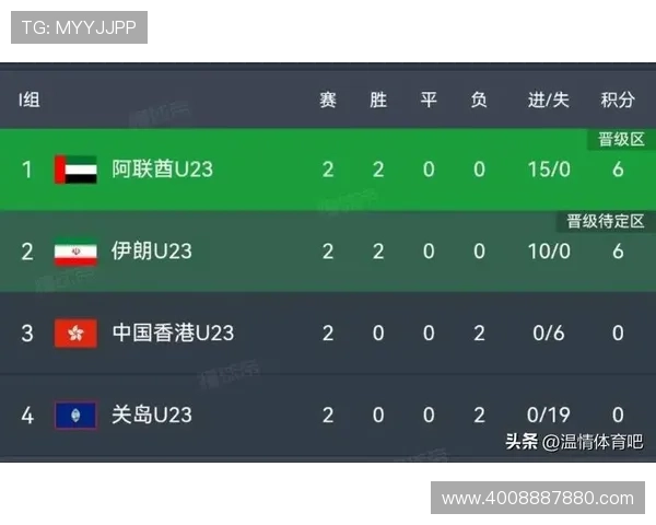 2026世界杯预选赛积分榜揭晓各队表现精彩揭示晋级形势走势 2026世界杯预选赛积分榜揭晓各队表现精彩揭示晋级形势走势