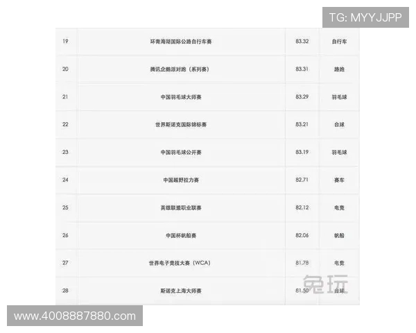 全球最大体育赛事排名盘点 2023年版各大赛事的影响力与规模解析